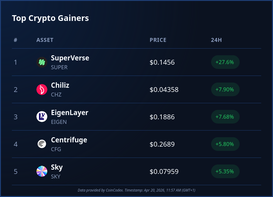 CoinCodex tweet media