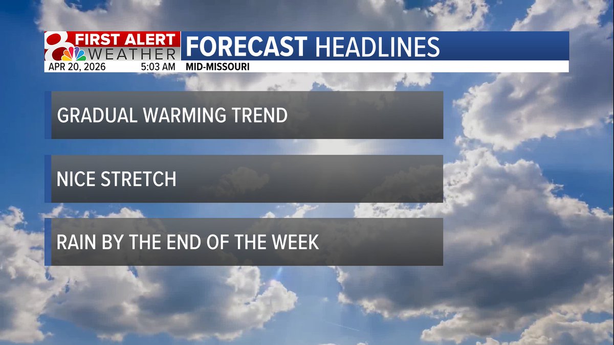 BethFinelloWx's tweet image. HEADLINES: Good morning and happy Monday! It is chilly this morning with temperatures in the 40s and 50s. We climb into the 70s this afternoon with a gradual warming trend most of this week. Rain chances return Thursday into Friday. More on @KOMUnews! #midmowx #midmo #mowx