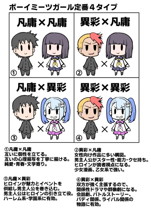 海外のアニメファンに届け!
日本の男性向けラブコメ作品に
凡庸な男性主人公が多いのは
ストーリー作りの定番に従っている。
凡庸男性主人公にも意味はしっかりある。

しかし、日本のコンテンツ作品には
個性的な男性主人公は沢山いる。
もちろん女性主人公やヒロインもいる。 