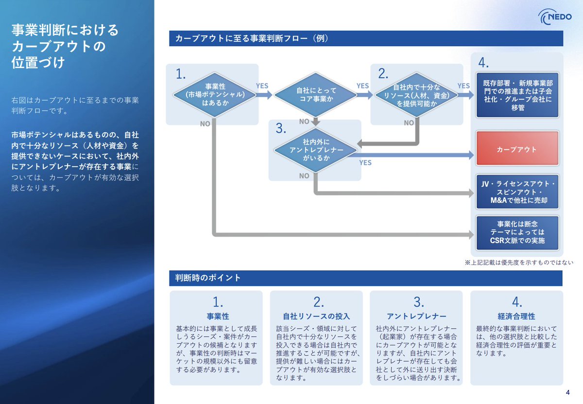 野田 拓志｜才流で新規事業開発とBtoBマーケ支援 tweet media