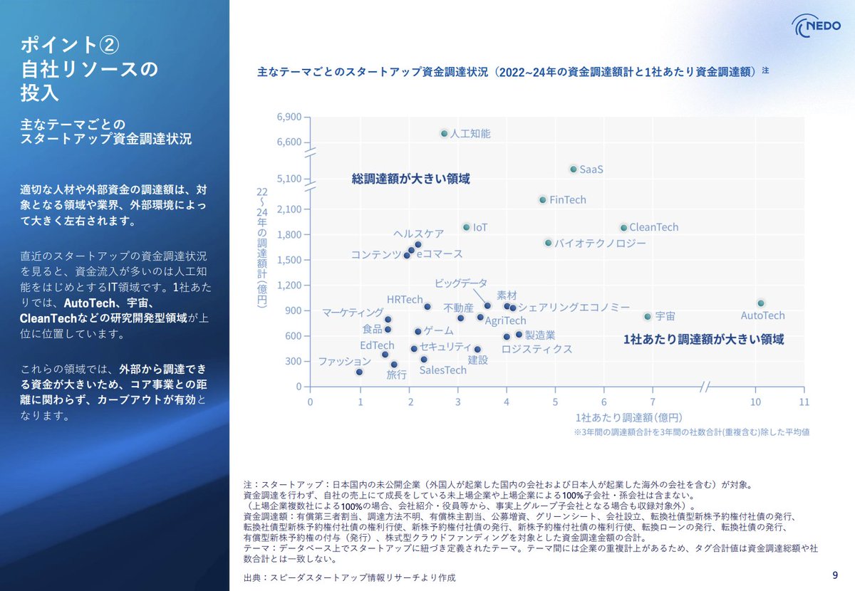 野田 拓志｜才流で新規事業開発とBtoBマーケ支援 tweet media