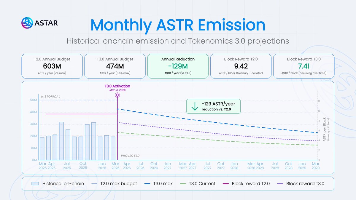 Astar Network Korea tweet media