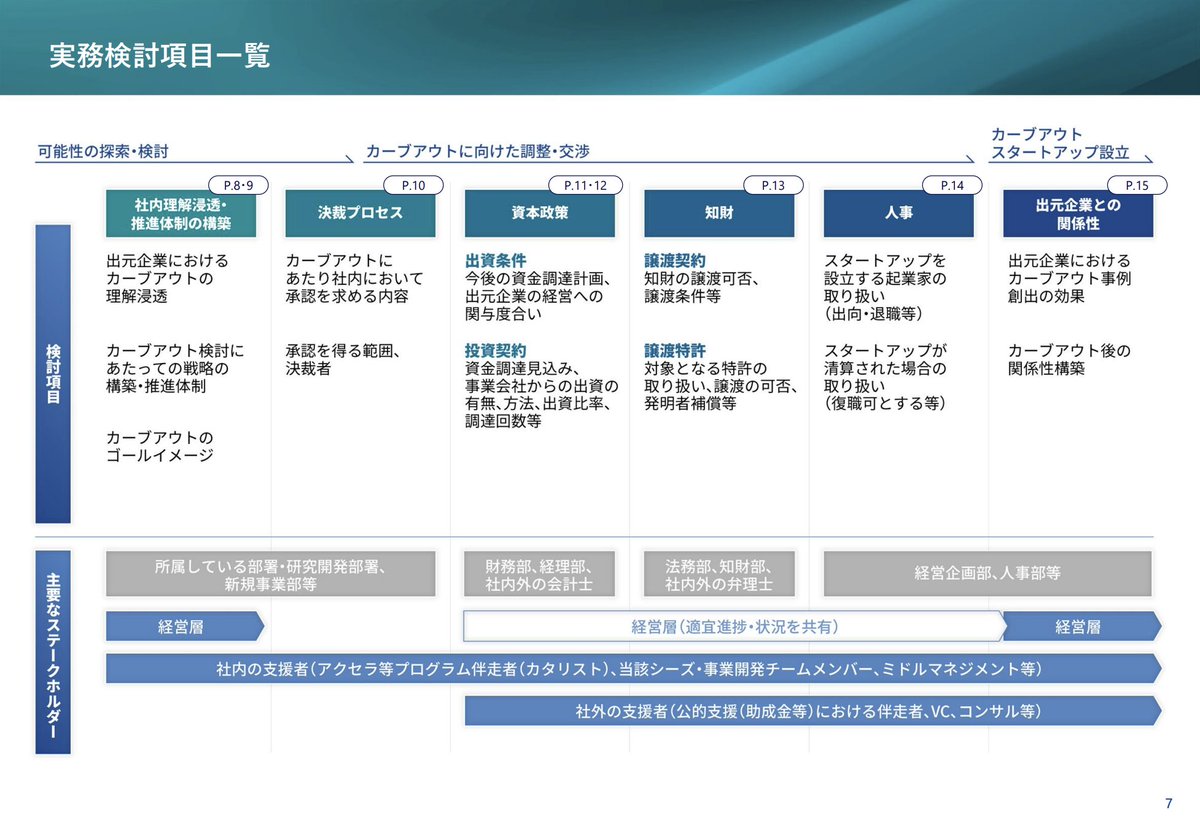 野田 拓志｜才流で新規事業開発とBtoBマーケ支援 tweet media
