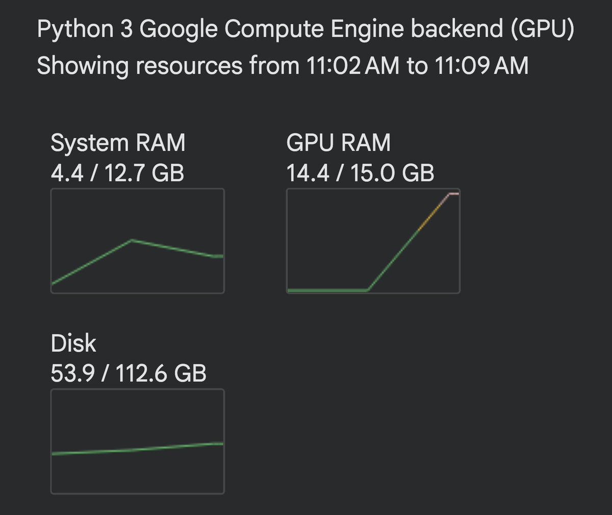 florinmakes's tweet photo. Google Colab lets you use an Nvidia T4 GPU for free, enough to run Qwen 3.5 9B at 4-bit quantization. A modern 9B LLM. https://t.co/1R4BE4rAbX