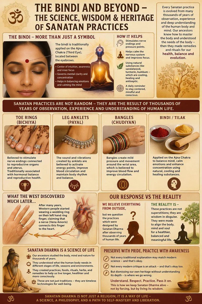 awasthi_571989's tweet photo. The Bindi is far more than a decorative dot—it represents the Ajna Chakra (Third Eye), the seat of intuition, awareness, and higher consciousness. Placed between the eyebrows, this point is believed to be a powerful nerve center that influences focus, emotional balance, and mental clarity. Applying bindi using natural substances like kumkum, sandalwood, or turmeric was not just symbolic—it carried cooling, antiseptic, and calming properties for the body and mind.

Sanatan practices were never random rituals—they were refined systems of living, developed through centuries of observation of the human body, nature, and energy flow. Every ornament and practice had a purpose:

• Toe Rings (Bichiya): Traditionally worn by married women, they are believed to stimulate specific nerves connected to the uterus, supporting reproductive health and hormonal balance.

• Anklets (Payal): The gentle sound vibrations are said to activate energy points, improve blood circulation, and maintain rhythmic balance in the body.

• Bangles (Chudiyaan): Constant movement and mild friction around the wrist area are believed to enhance blood flow and maintain energy circulation, preventing stagnation.

• Tilak/Bindi: A daily reminder to stay centered, mindful, and connected to one’s inner self—promoting calmness, discipline, and awareness.

These practices show a deep understanding of how pressure points, vibrations, and natural elements affect the human system—long before modern science began exploring similar ideas like acupressure, neurology, and energy balance.

Even the concept that the ring finger is connected to the heart (now popular in the West as the “vena amoris”) reflects how different cultures eventually rediscovered what ancient traditions already emphasized through symbolic practices.

Sanatan Dharma teaches that life is not divided into physical and spiritual—it is an integrated science of living, where daily habits, body awareness, and inner discipline work together to create balance.

It acknowledges that:
• Not every traditional explanation may match modern scientific language
• Not every modern criticism is wrong
• But blindly rejecting ancient wisdom without understanding its depth leads to cultural and intellectual loss

These practices were designed to align body, mind, and soul—to help individuals live healthier, more conscious, and harmonious lives.

Sanatan Dharma is not just a religion—it is a living knowledge system, a philosophy, and a path toward self-mastery and liberation.

Understand it deeply. Respect it sincerely. Practice it consciously.
Because what looks simple on the outside often carries centuries of wisdom within. 🕉️