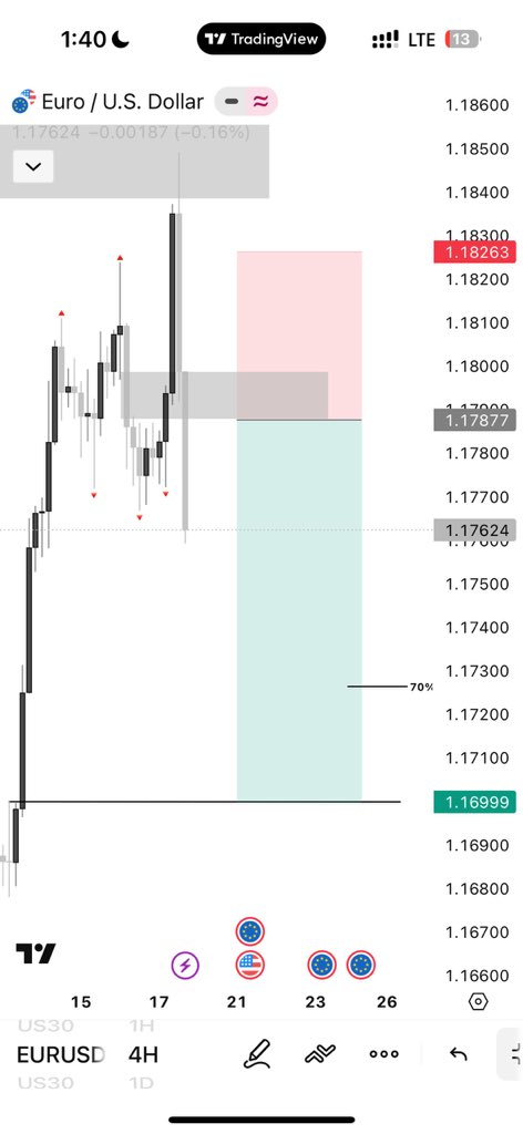 Emi Future’s (forex) tweet media