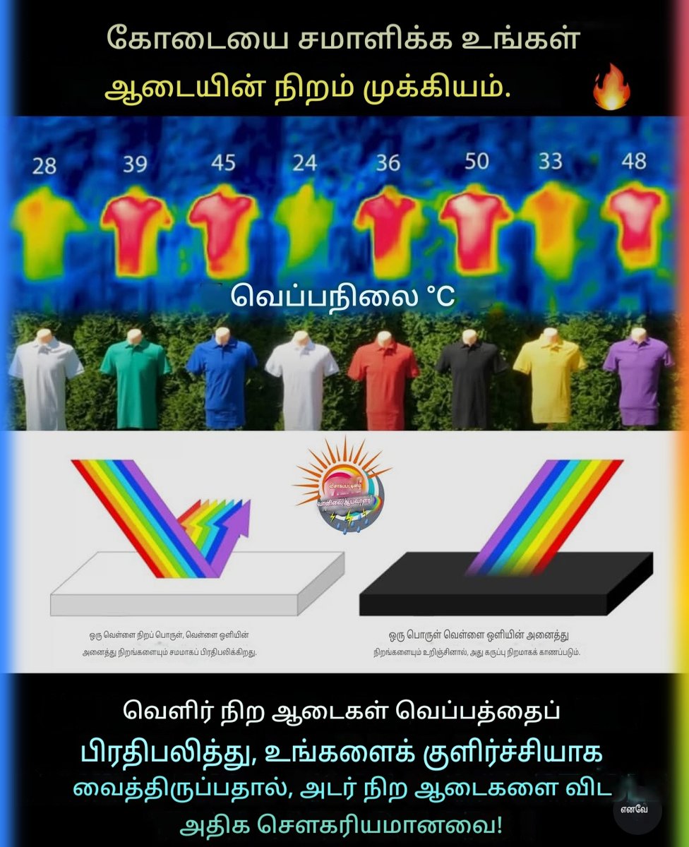 BestTamilQuotes's tweet image. வெளிர் நிற ஆடைகள் வெப்பத்தைப் பிரதிபலித்து, உங்களைக் குளிர்ச்சியாக வைத்திருப்பதால், அடர் நிற ஆடைகளை விட அதிக சௌகரியமானவை!

#life #True