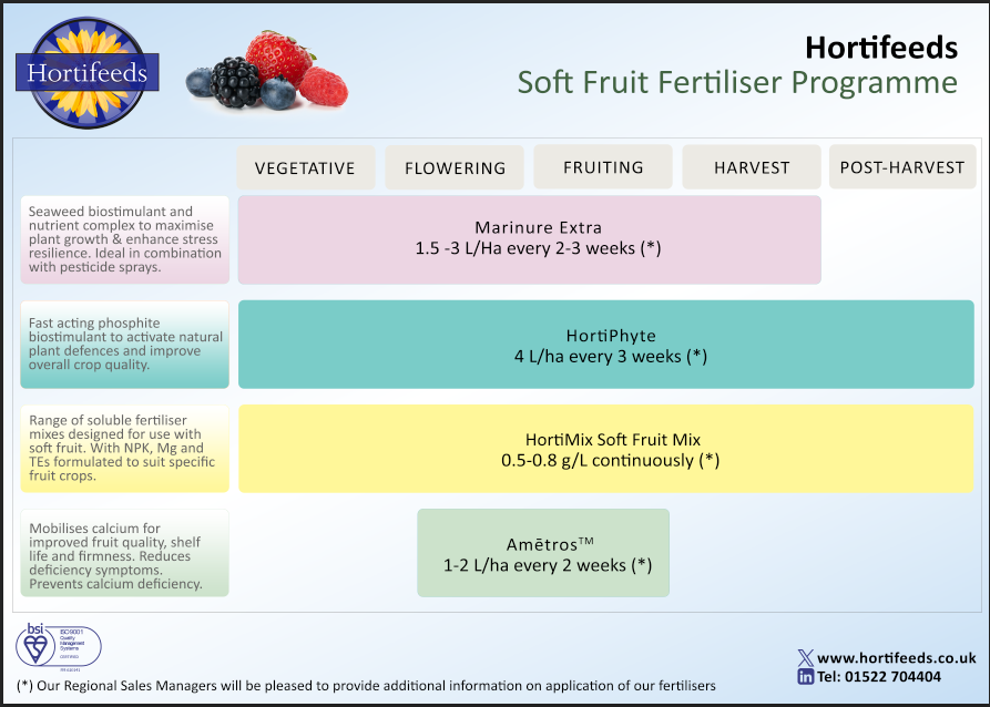 Hortifeeds's tweet image. @Hortifeeds yearly fertiliser programme for soft fruit supporting strong growth, improved fruit quality and overall crop performance across the season.
🍓🫐

#softFruit #CropNutrition #Growers #UKHorticulture