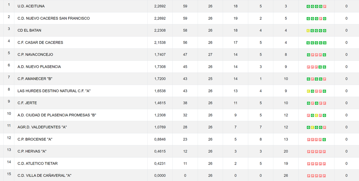 FUTBOL EXTREMEÑO tweet media