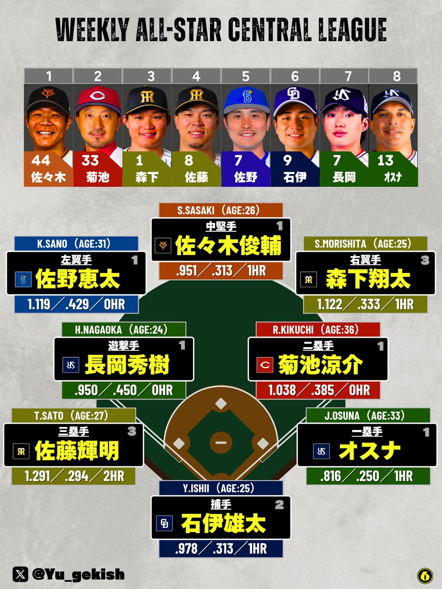 遊撃手 tweet media