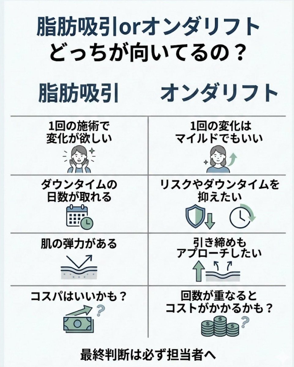 ゆうち｜「顔の設計図」を読み解く tweet media
