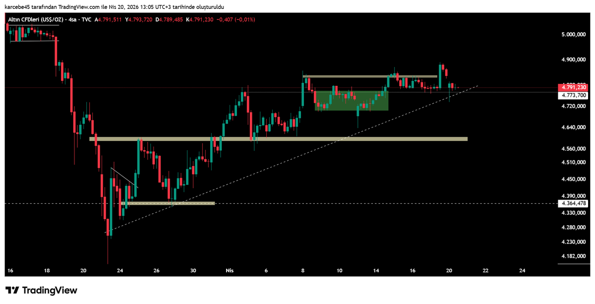 kâr cebe tweet media