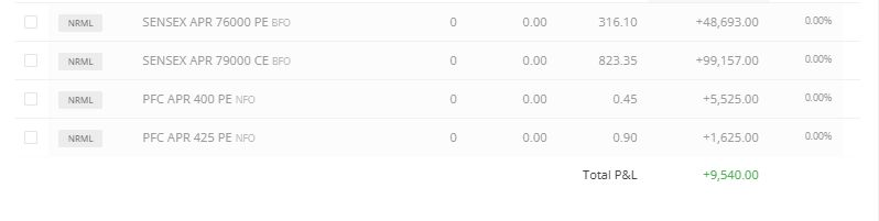 SriniVega's tweet image. what an erosion. was sitting with 6 lakhs profit and everything went in drain in 2nd half.

#Srinivega #OptionsTrading