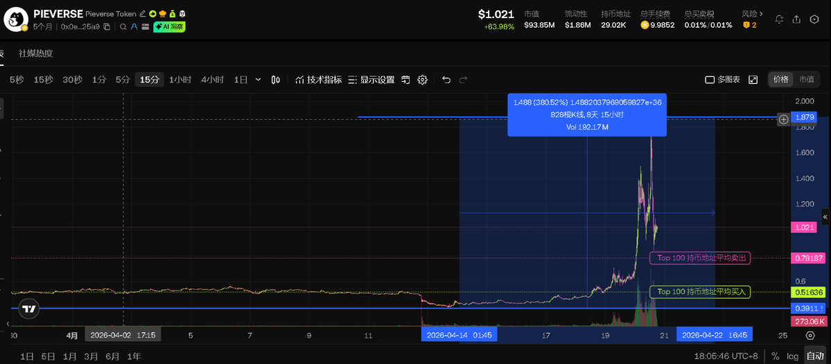 Crypto J tweet media