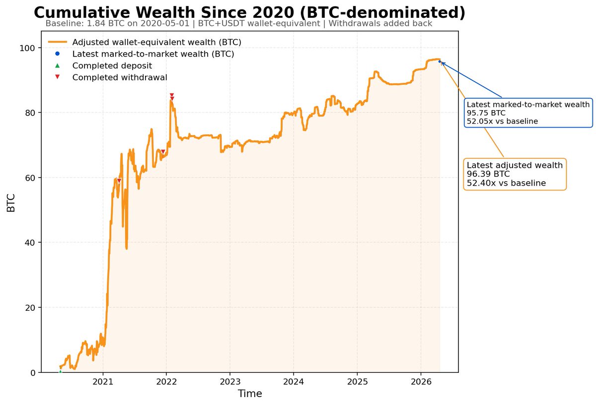 鸟哥 | 蓝鸟会🕊️ tweet media
