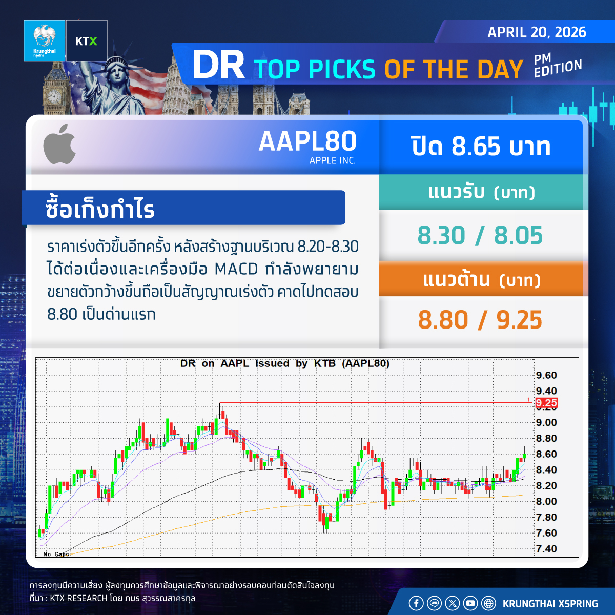 KTX_Securities's tweet image. #DR TOP PICKS OF THE DAY
----------------------
หมายเหตุ:
การลงทุนมีความเสี่ยง ผู้ลงทุนควรศึกษาข้อมูลและพิจารณาอย่างรอบคอบก่อนตัดสินใจลงทุน
#Krungthaixspring #Krungthai #XSpring #KTX #KTXResearch #Stock #Offshore #Investment #DRX #ผู้นำด้านการซื้อขายDRอันดับ1ของไทย