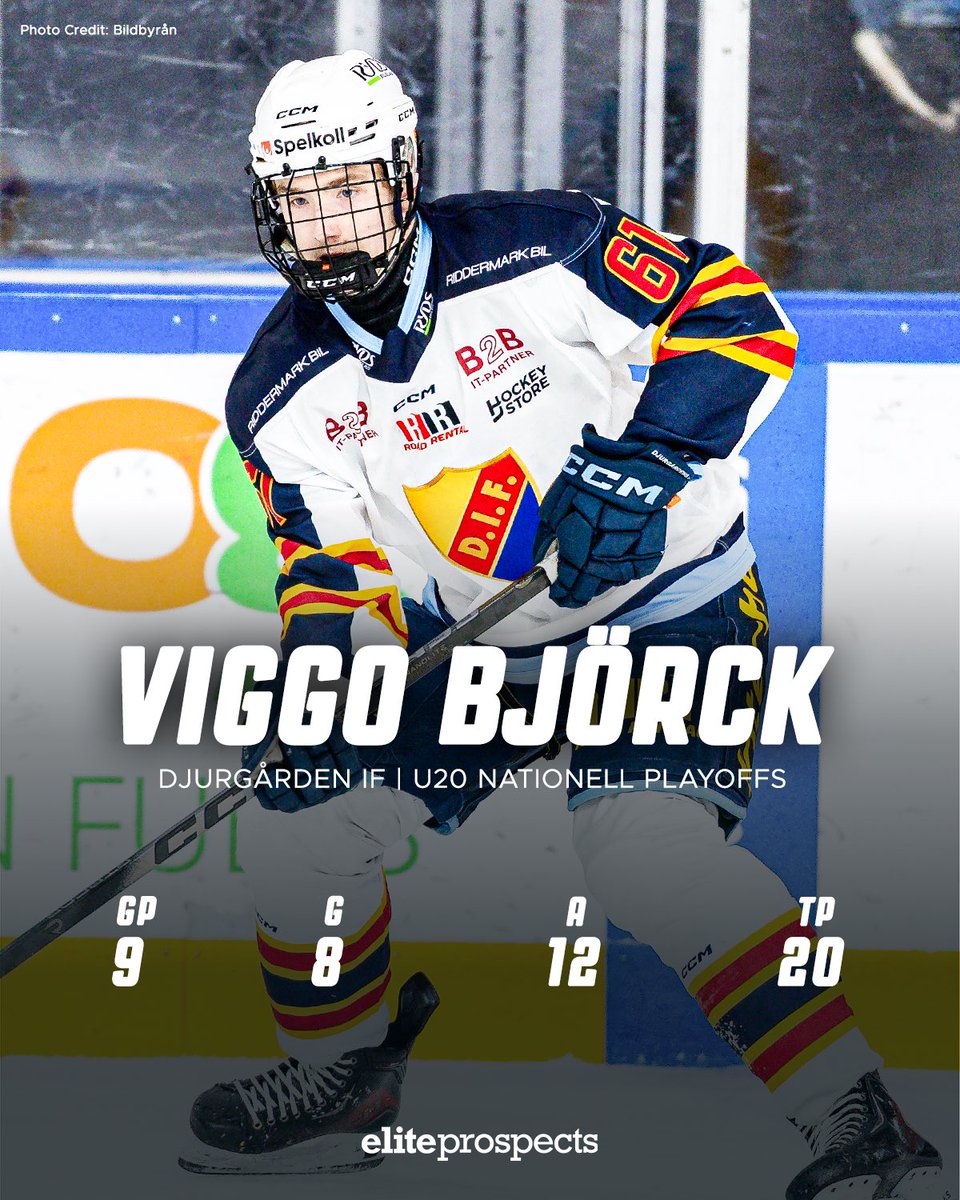 Viggo Björck leads <a href="/DIFHockeyse/">Djurgården Hockey</a> to the U20 Nationell title, putting up 20 points in the tournament 🤯🏆

#EliteProspects #Hockey