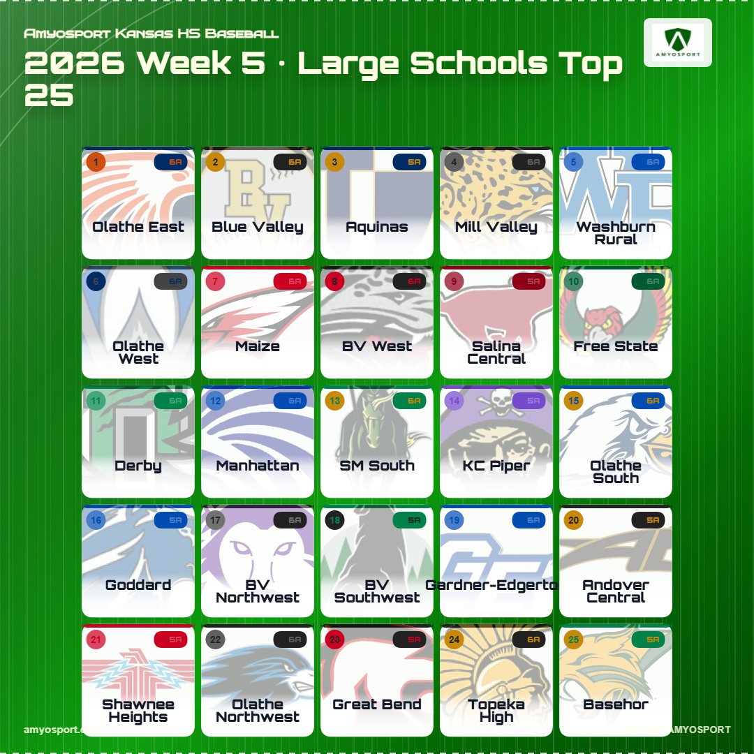 Amyosport KS HS Baseball tweet media