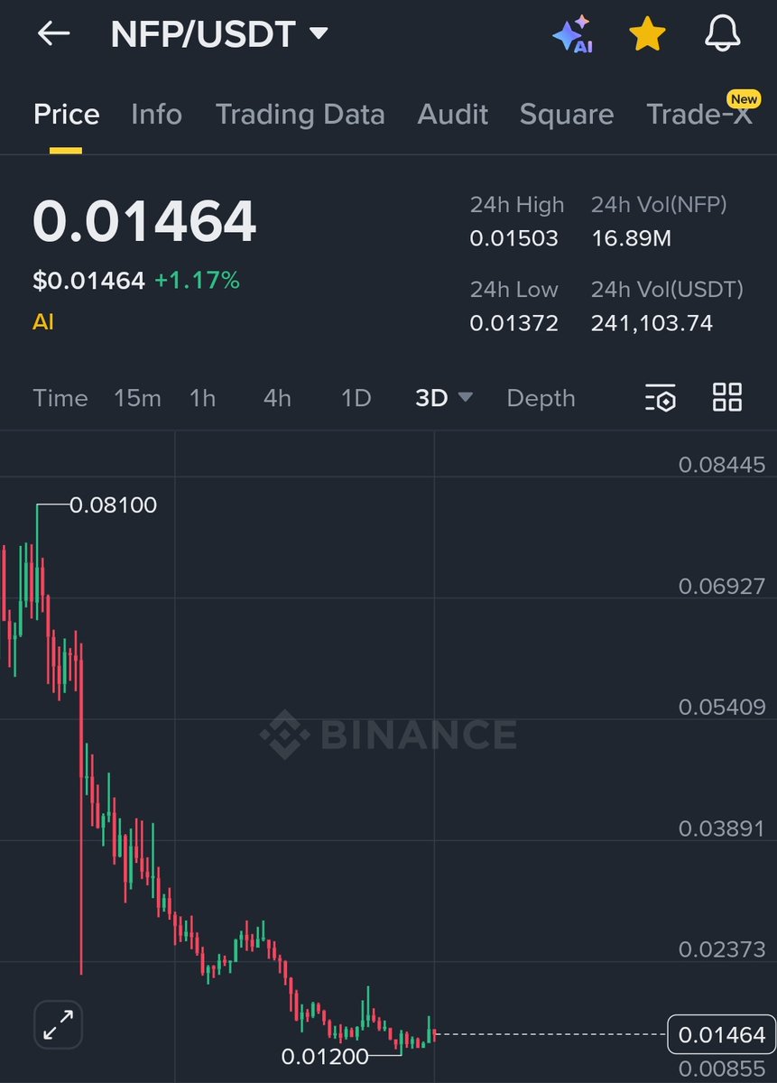 Crypto Astronaut🚀 tweet media