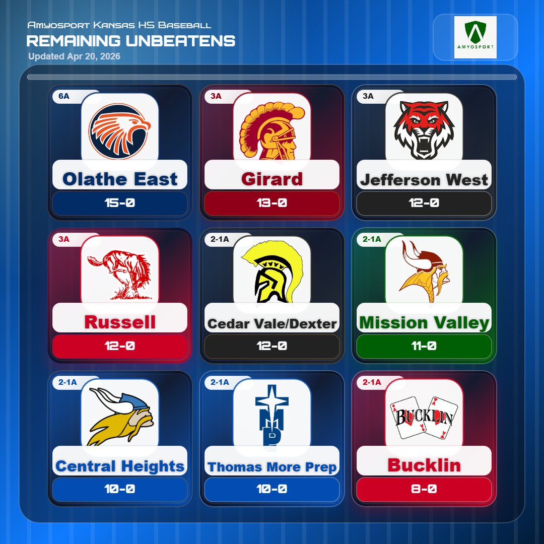 Amyosport KS HS Baseball tweet media