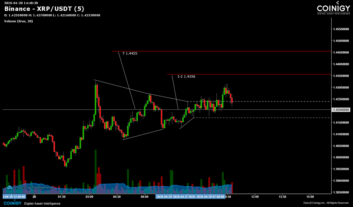 FomoCrypto's tweet photo. $XRP / $USDT 5 Minute
Primer for the larger #XRP upside HVF now that the NY open has passed https://t.co/A7PgnGKtpT
