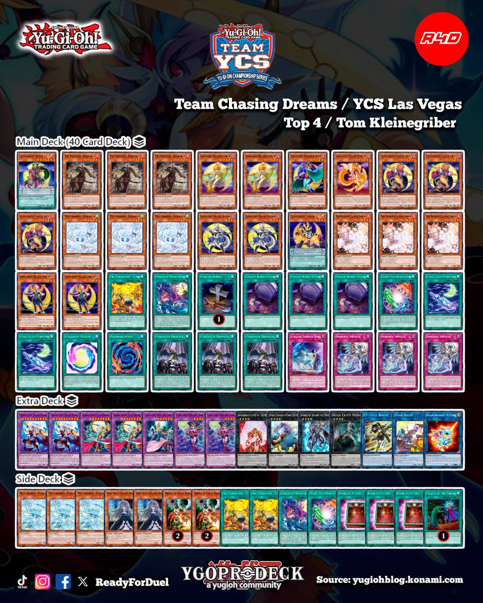 Readyforduel's tweet image. Team Chasing Dreams / YCS Las Vegas
Source: yugiohblog.konami.com
#YuGiOh #TCG #Readyforduel #YCSLasVegas2026