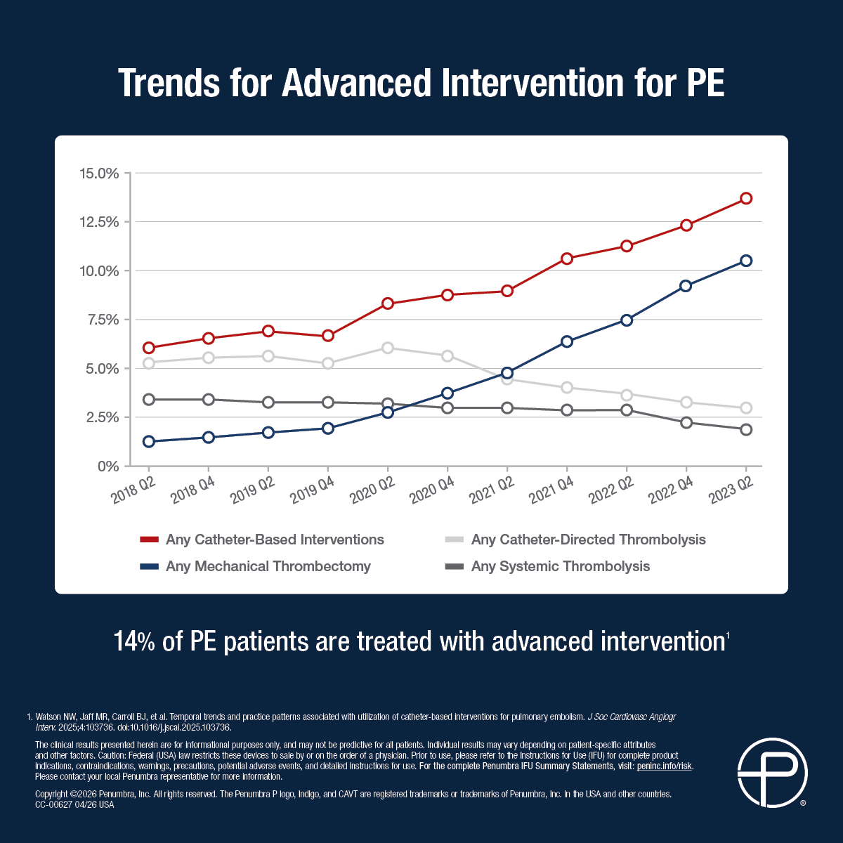 Penumbra Vascular tweet media
