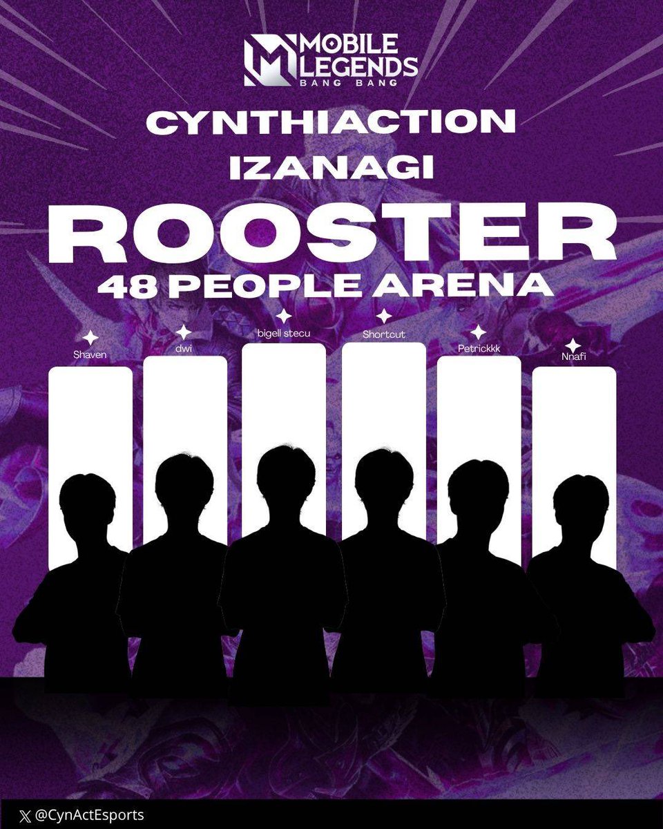 CynActEsports's tweet photo. New roster, new energy ๐ฅ
IZANAMI ๐ & IZANAGI โ๏ธ ready to run it.
Stay locked ๐
#GOACTION https://t.co/xzow42OvyL