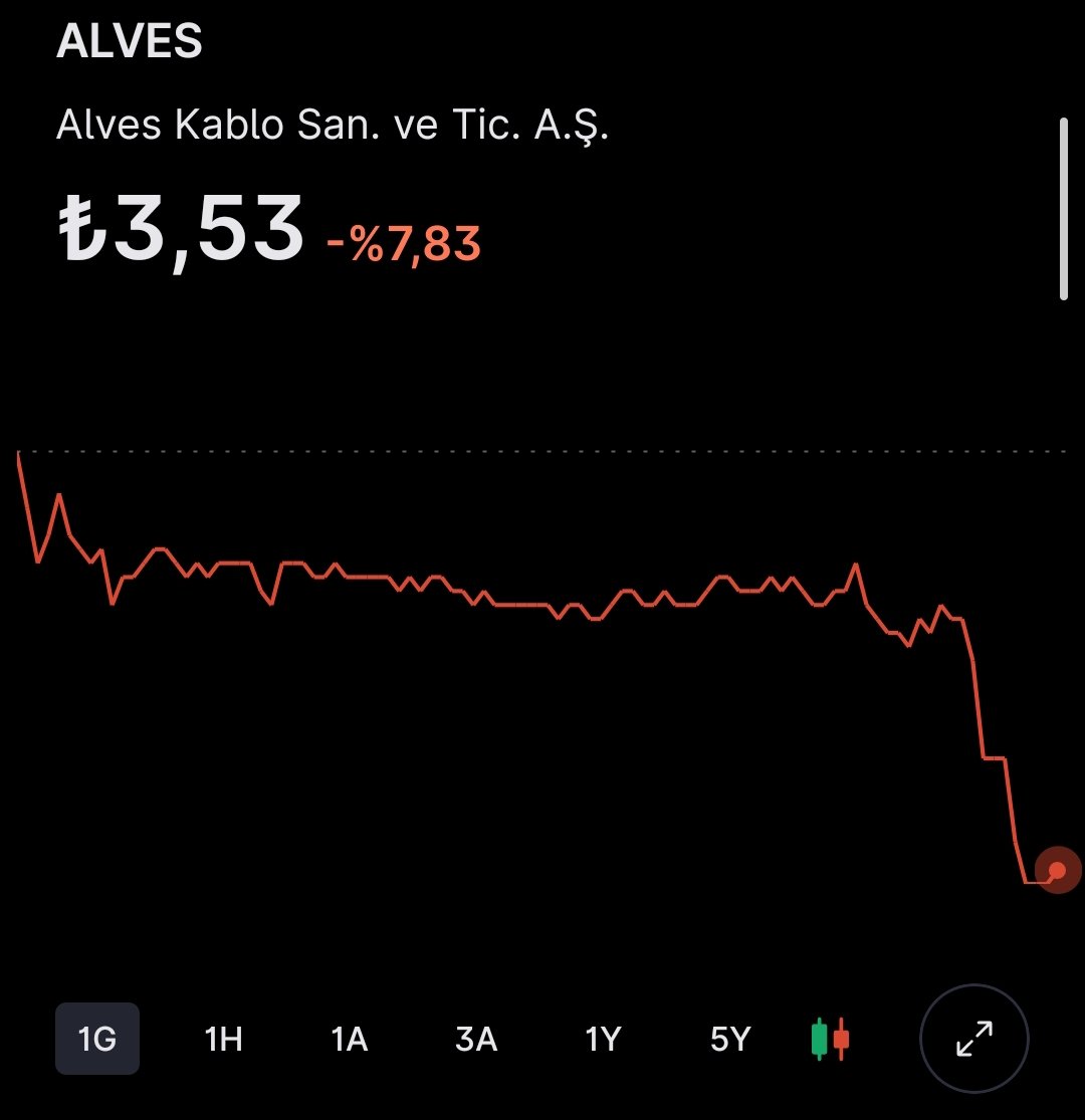 cinliprof's tweet image. Yok #nnf aldı yok #bofa aldı yok #tera aldı. Aha böyle kitlerler işte #alves i. 

İyi sapladılar ky ye.