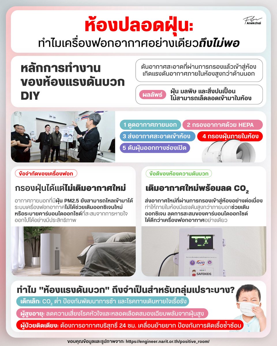 Anekchai Rueangrattanakorn tweet media