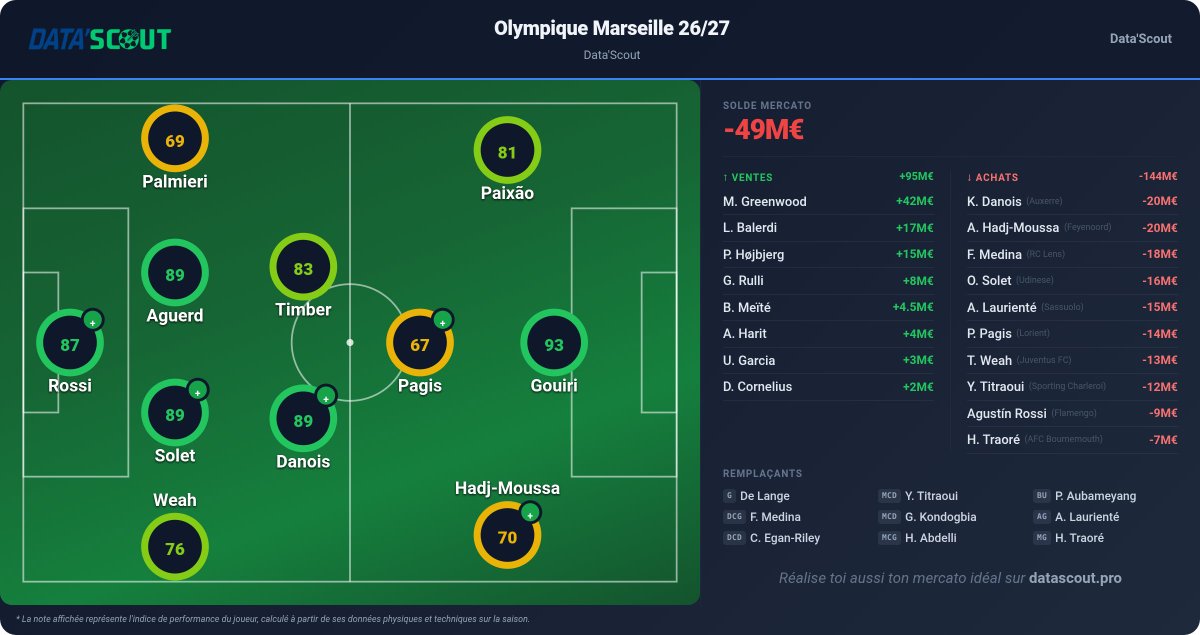 Data'Scout tweet media