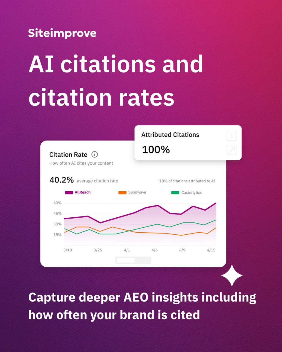 Siteimprove tweet media