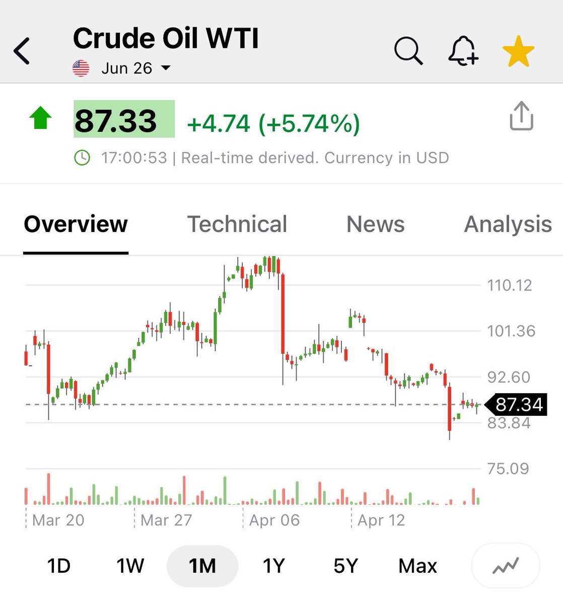 pattie_jabbaz's tweet image. Analizando el #ViX hoy en Max se cerró ult Gap q tenía a la baja.

Debería enfrentar el próximo q termina en 25,78.

Por estado de los Momentum si este se cierra sería donde ABRE nuevamente la posibilidad de un CRASH.

Porq AHORA a diferencia d la 1 era vez q se llegó sobre 7,000