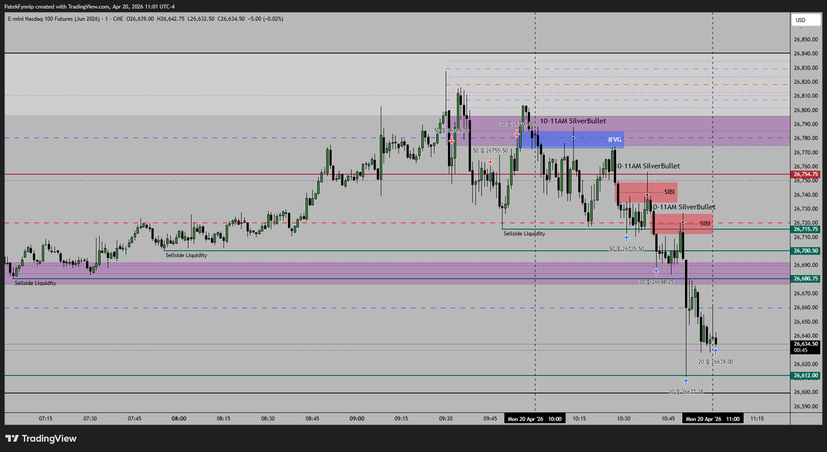 Another short entry at all time highs.