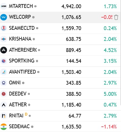 The1BullCandle's tweet image. *Priority list* for this week.

Most people don’t fail because of lack of effort.
They fail because they can’t prioritize.

In markets and in life - what you ignore matters more than what you pick.

#Watchlist #SwingTrading #Priority