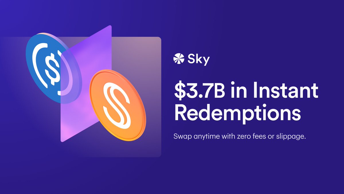SkyMoney's tweet photo. Sky Protocol is designed around stability, liquidity, and risk management.

A key part of that is the Peg Stability Module (PSM).

It provides deep, reliable liquidity for USDS, with $3.7B+ in 1:1 USDS ↔ USDC conversion capacity.

Here’s how it works ↓ https://t.co/E9Q7fymoBF