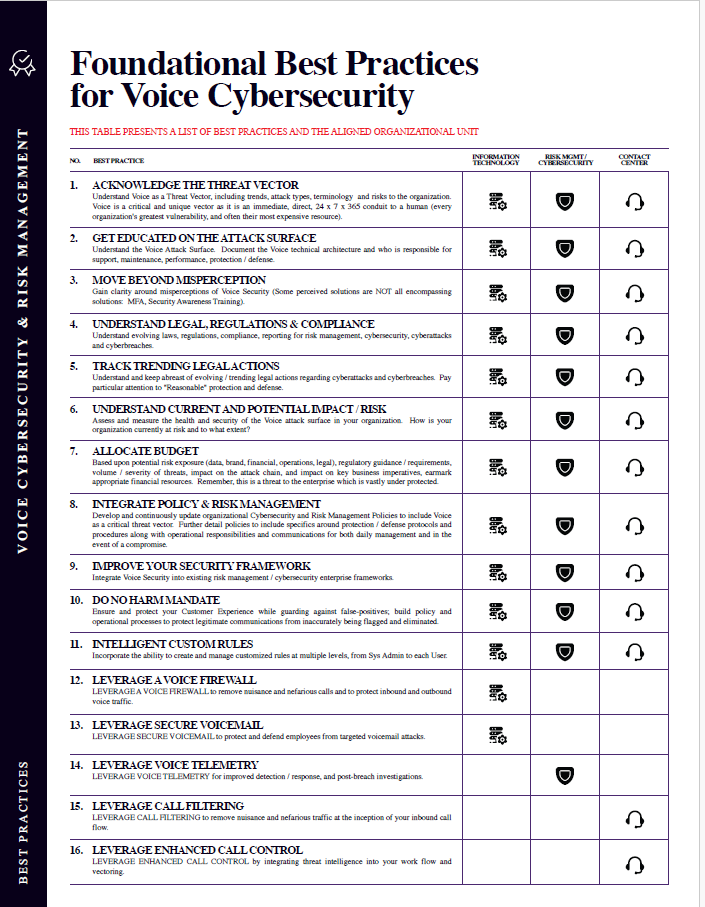 MutareInc's tweet image. One of the fastest growing #cybersecurity threat vectors is Voice, but organizations have been incredibly slow to react. Download our Foundational Best Practices for incorporating #Voice Cybersecurity today to get started &amp;gt;&amp;gt; bit.ly/4tVDEkq #vishing #socialengineering