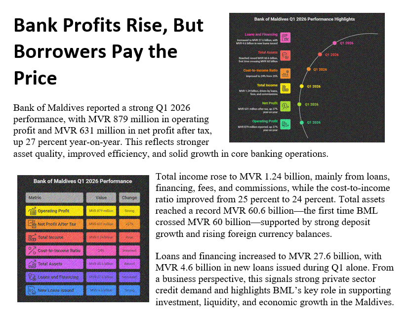 _mohamedimad's tweet image. While #BML reports record #profits, ordinary citizens still face high #housing and #SME #loan costs that heavily impact #affordability &amp;amp; business expansion. #HousingLoans #wb #imf #adb #CostOfLiving #FinancialInclusion @bankofmaldives 
@MoEDmv @MMA_Maldives 

#VisitMaldives