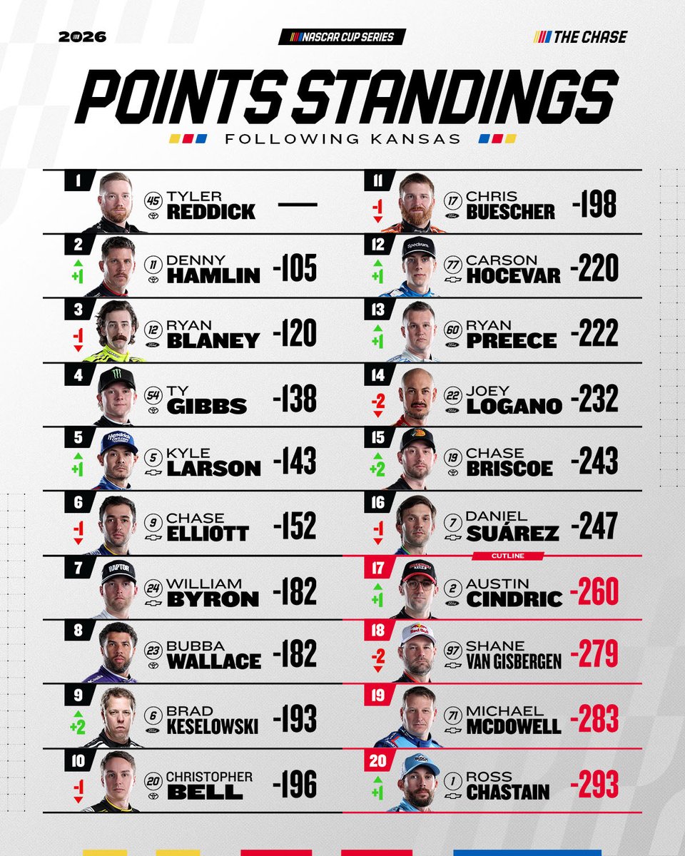 NASCAR tweet media