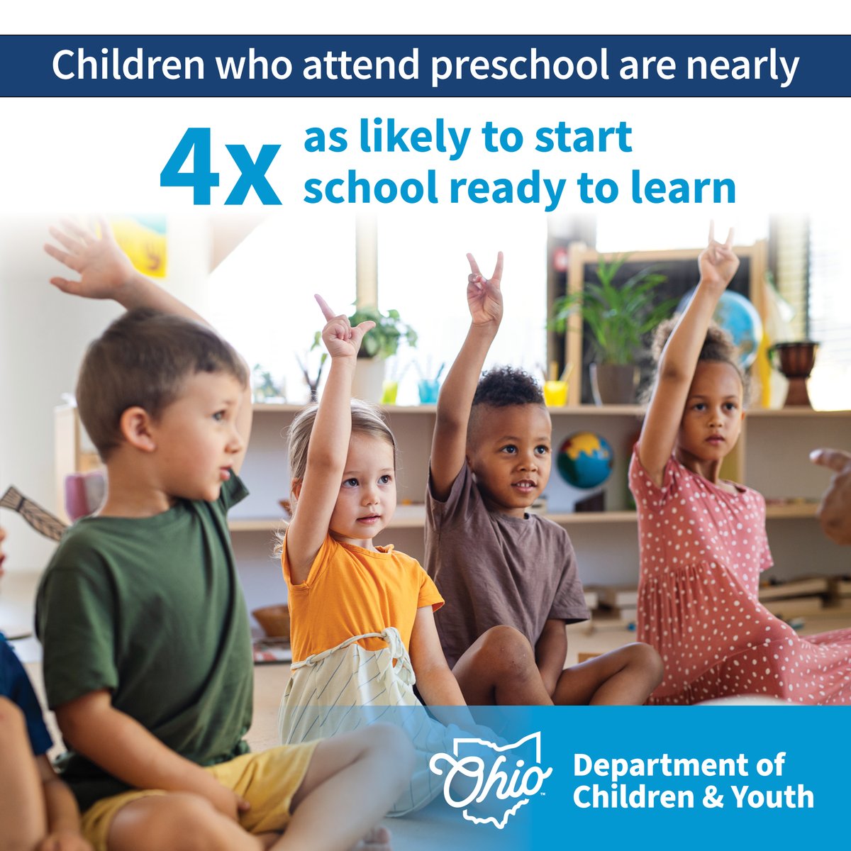 OhioDCY's tweet image. Preschool pays off! 🌟 Kids who attend are 4x more likely to enter kindergarten ready, building confidence &amp;amp; early skills that last. #EarlyLearning #FutureReady
