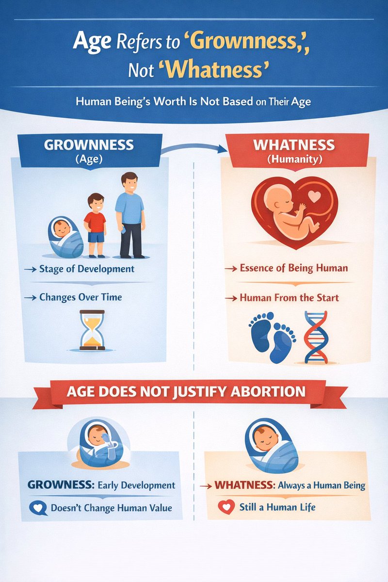 MartinTweats's tweet image. I have produced some Prolife infographics refuting growness (level of development), whereness (inside/outside the womb), thinkness (level of consciousness) and feelness (level of sentience)

Please feel to use as much as you see fit.

#ProLife