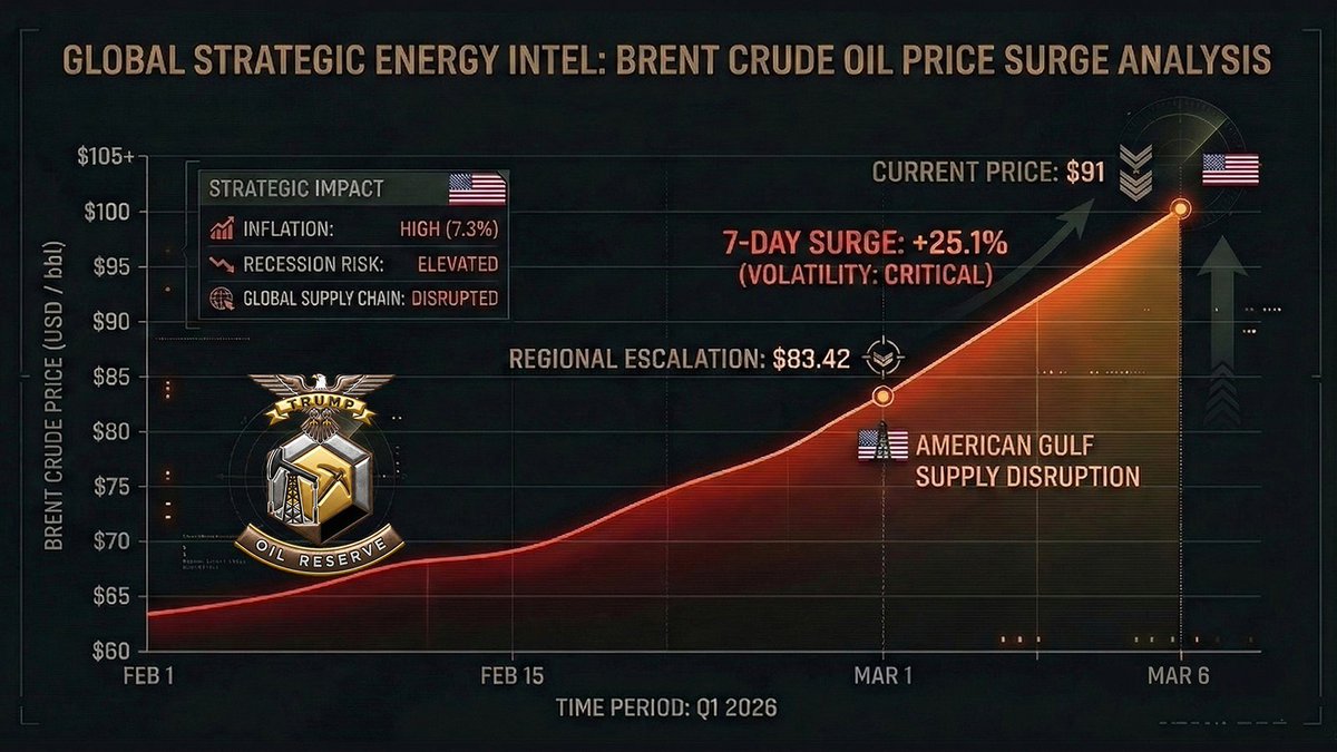 Trump Oil Reserve tweet media