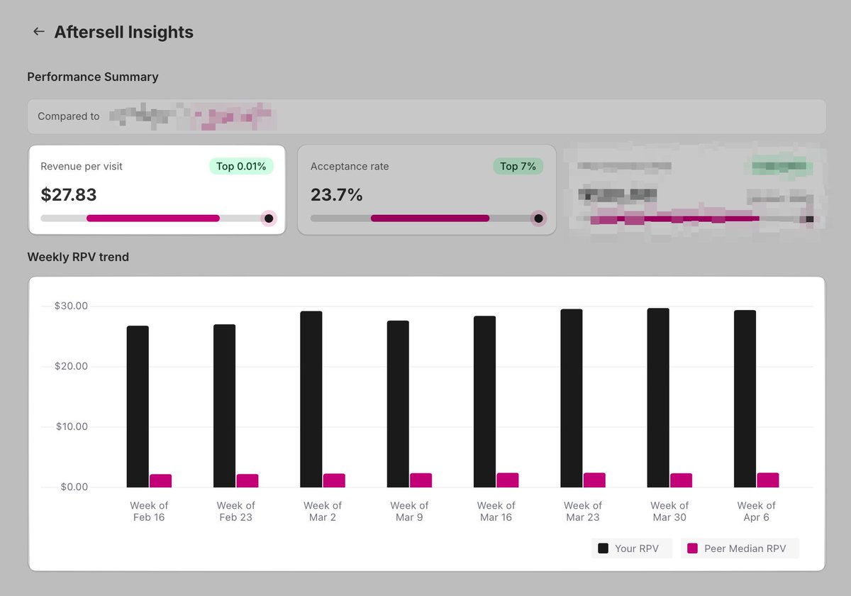 Armon_Sho's tweet photo. Most ecom operators have NO IDEA whether their funnel is elite.

We’re changing that.

Aftersell Insights will benchmark your funnel against 100,000+ brands, show where you rank, and tell you exactly what to improve next.

Comment “Aftersell” and I’ll DM you an early sneak peek. https://t.co/lsyjH9ahz3