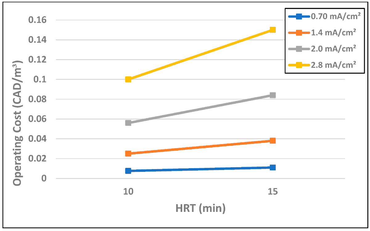 Water_MDPI's tweet image. 📢 #Editor_Choices' paper of the #Water journal

📄Continuous Flow Electrocoagulation System for Enhanced Phosphorous Removal in Decentralized Wastewater Treatment Systems

✍️ James Hayden and Bassim Abbassi

Find out more 👉 brnw.ch/21x1LiC