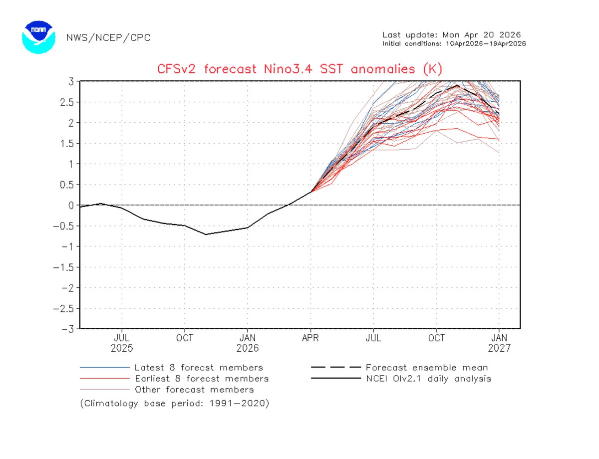 Diego Restrepo tweet media