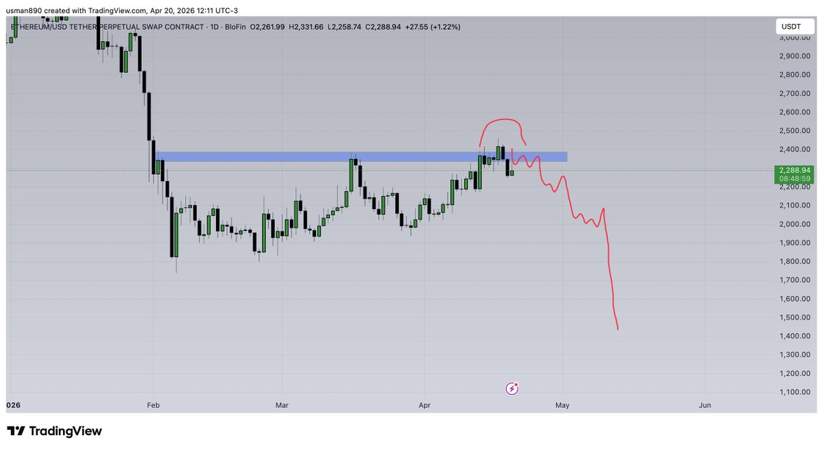 $eth following my pattern