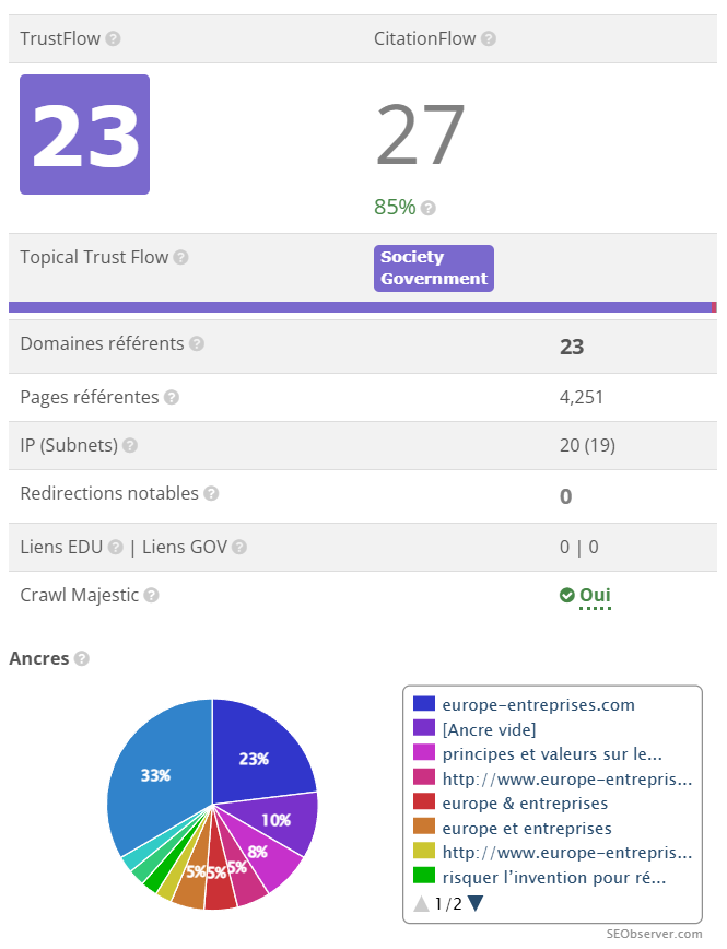 ExpireSeo's tweet photo. https://t.co/Ya47PfPFs1

NDD FR spécialisé B2B, idéal pour lancer un site de vente de liens.

TF 23 (home à 35), CF 27, RD 23, indexé

Tarif : 40 € https://t.co/pqRiqvKCaK