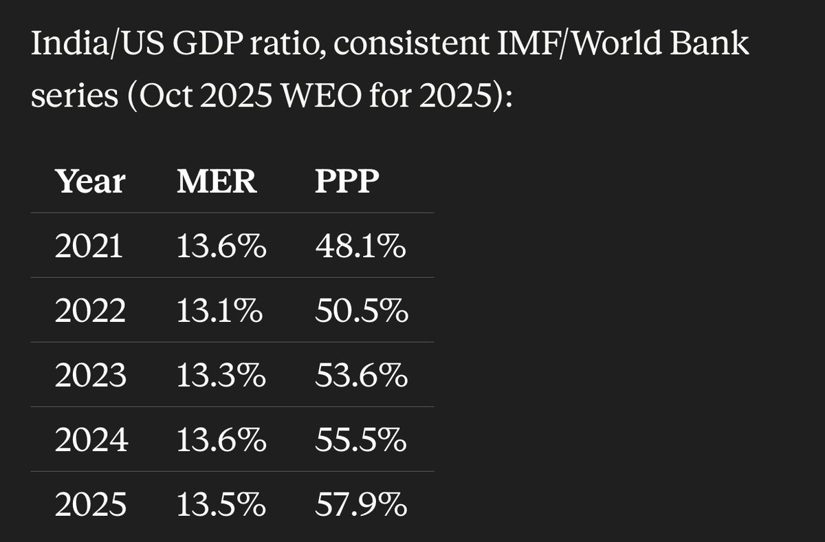Harsh Gupta Madhusudan tweet media