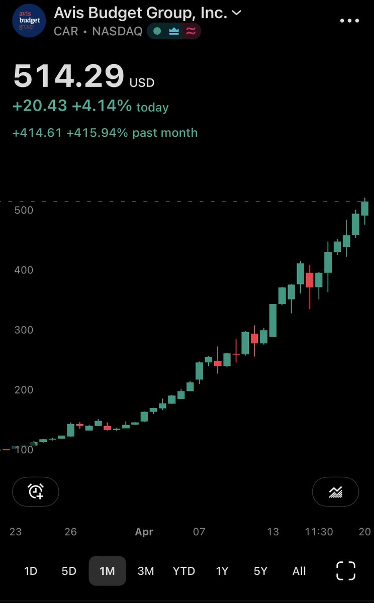 Why would you ever need crypto or DeFi when you already have this in stonks