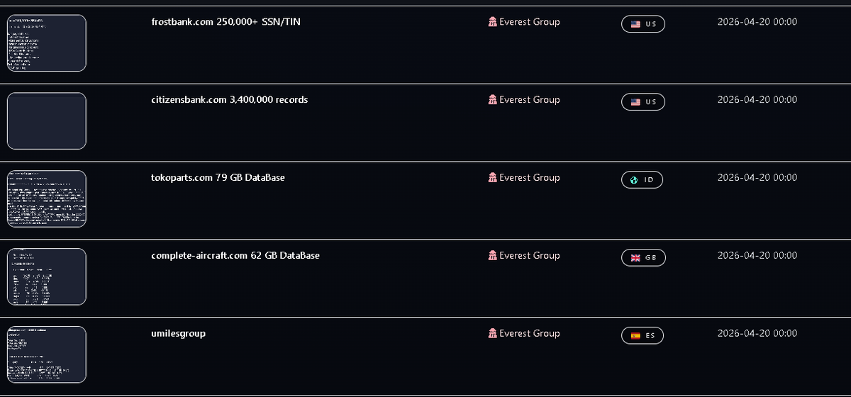 VECERTRadar's tweet photo. 🚨 GLOBAL CYBERSECURITY ALERT: MASSIVE OFFENSIVE BY THE EVEREST GROUP (BANKING AND AEROSPACE SECTORS) 🌍⚠️

A coordinated attack campaign has been detected, orchestrated by the threat actor known as the Everest Group, simultaneously impacting multiple critical sectors across the United States, Spain, the United Kingdom, and Indonesia. The offensive involves the exfiltration of massive databases and the compromise of financial identity information.

🔍 Details of Compromised Assets

Financial Sector (USA) 🇺🇸

Citizens Bank (https://t.co/4ljUQTn0la): Massive exfiltration of 3,400,000 records, representing one of the largest banking breaches of the quarter.

Frost Bank (https://t.co/FL9oALWXSn): Compromise of over 250,000 SSNs/TINs (Social Security Numbers and Taxpayer Identification Numbers). Extreme risk of financial fraud and identity theft.

Aerospace and Automotive Sectors (Europe and Asia) ✈️🚗

Umiles Group (Spain) 🇪🇸: Compromise of the infrastructure belonging to this industry leader in unmanned aerial systems (drones) and air mobility. Currently under monitoring for potential intellectual property theft.

Complete Aircraft (United Kingdom) 🇬🇧: Exfiltration of a 62 GB database.

Tokoparts (Indonesia) 🇮🇩: Compromise of a 79 GB database belonging to this leading automotive spare parts platform.

⚠️ Risk Analysis

The Everest Group threat actor is known for operating under a "double extortion" model (Ransomware + Data Exfiltration). The current impact can be categorized as follows:

Massive Fraud: The exposure of SSNs and banking records from Citizens Bank and Frost Bank enables immediate identity spoofing attacks within the U.S. financial system.

Industrial Espionage: The attack on Umiles Group in Spain is of high technical sensitivity, given that the company manages critical technology within the drone and advanced air mobility sectors. Logistics and Supply Chain: The Tokoparts and Complete Aircraft databases expose global supply chains, customer lists, and technical catalogs.

🛡️ Status: Active. Financial institutions and companies within the aviation sector are advised to reinforce their security perimeters and audit access attempts originating from IP addresses associated with the Everest Group.

🛡️ "Information obtained exclusively through the monitoring of public cybercrime forums. VECERT does not engage in system intrusions, nor does it endorse unauthorized access to systems. This report is provided for informational and proactive protection purposes."

#CyberSecurity #EverestGroup #CitizensBank #UmilesGroup #DataBreach #Hacking #Spain #USA #Ransomware #InfoSec #VECERT #Ciberseguridad #AviationSecurity 🛡️🏦✈️⚠️